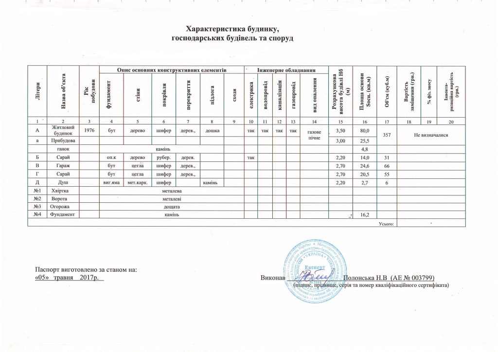 Пример техпаспорта на жилой дом
